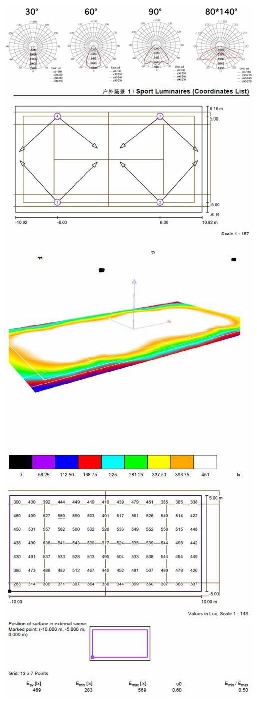 Ce High Quality 150W 200W LED Light for Tennis Court