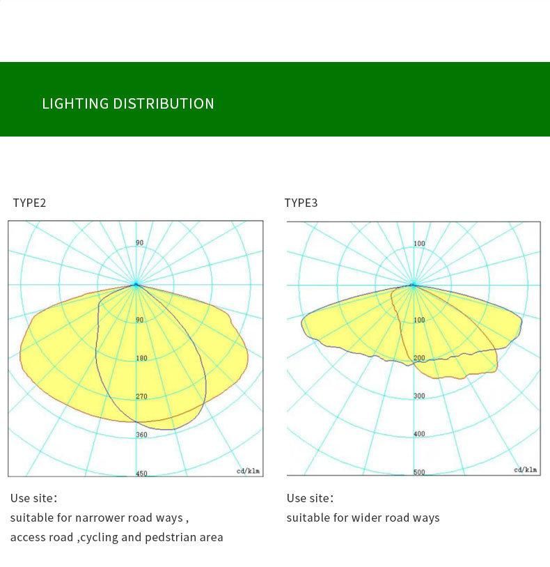 LED Street Lamp Dlc ETL Waterproof IP65 50W 90W 120W 160W 200 Watt LED Street Light Hot Selling Outdoor with Sensor 220V