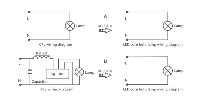 High Lumen 125lm/W E26/E27e39/E40 8W/10W/14W/18W/22W/27W/36W/45W/54W/80W/100W/120W/150W/180W/200W LED Corn Light