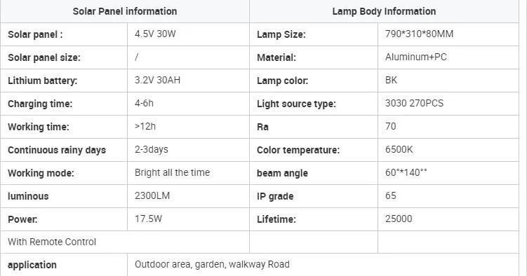 Bspro Competitive Price Waterproof IP65 LED Outdoor Lighting 30W All in One Solar Street Lights