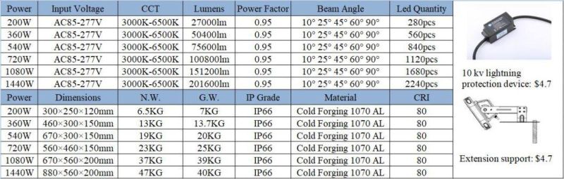 Outdoor Soccer Field Lighting 1440W High Power High Mast Light