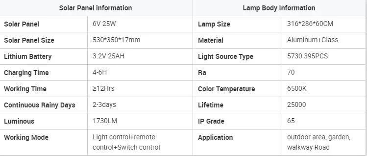 Bspro Direct Manufacture High Quality Outdoor 200W Proof Lights New Road Floodlight LED Solar Flood Light