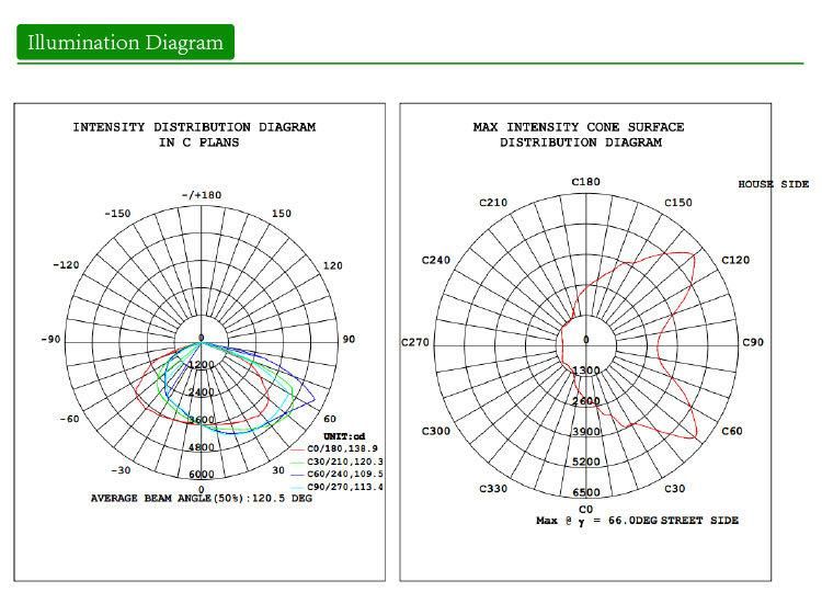 150W LED Street Light with 5 Years Warranty IP66 CB Ce RoHS EMC ETL Saso Certification Meanwell Driver