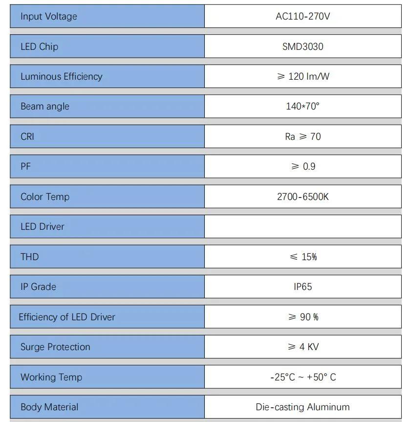 5years Warranty ETL cETL Dlc IP66 LED Street Light 250W