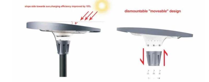 2500lm Solar Garden Light 160lm/W Solar LED Street Light