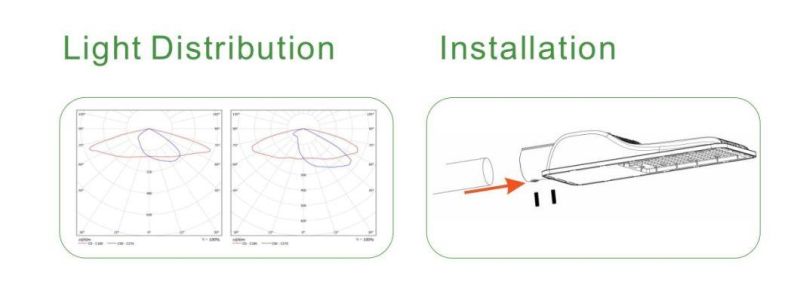 Outdoor 100-277VAC 130lm/W IP66 Intelligent Dimmable LED Street Light 30W-250W