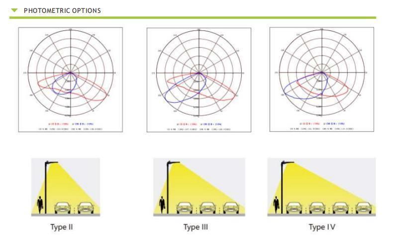 New Model Design with Tempered Glass & Rotatable Arms LED Street Light Product