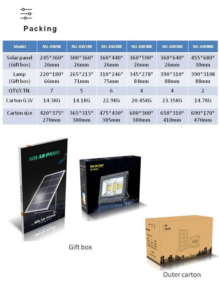 Solar LED Floodlight Time Controlled Light-Operated and Control Polycrystal