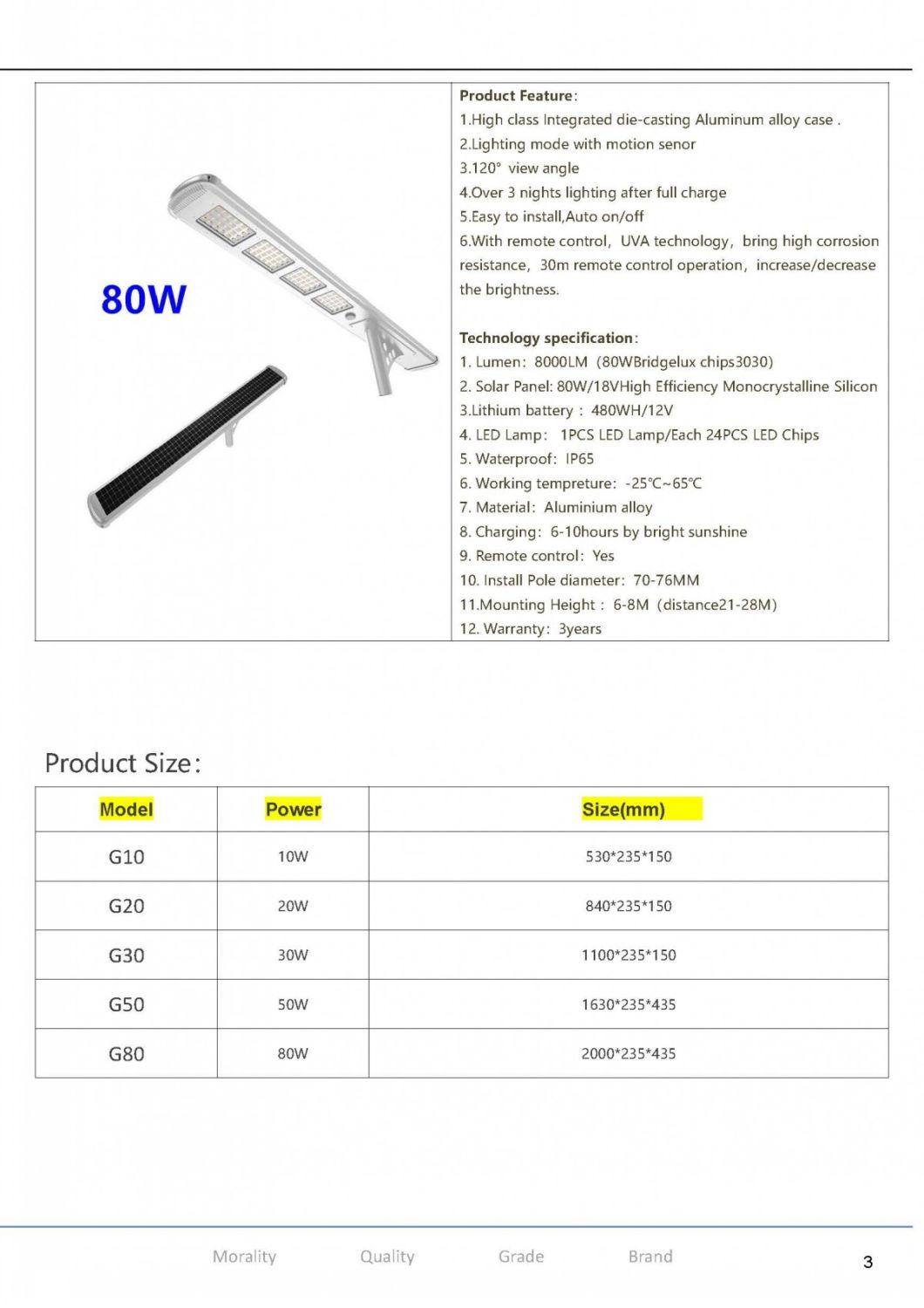 Rygh-G50 5000lm CE RoHS IP66 All in One LED Solar Street Light 50W