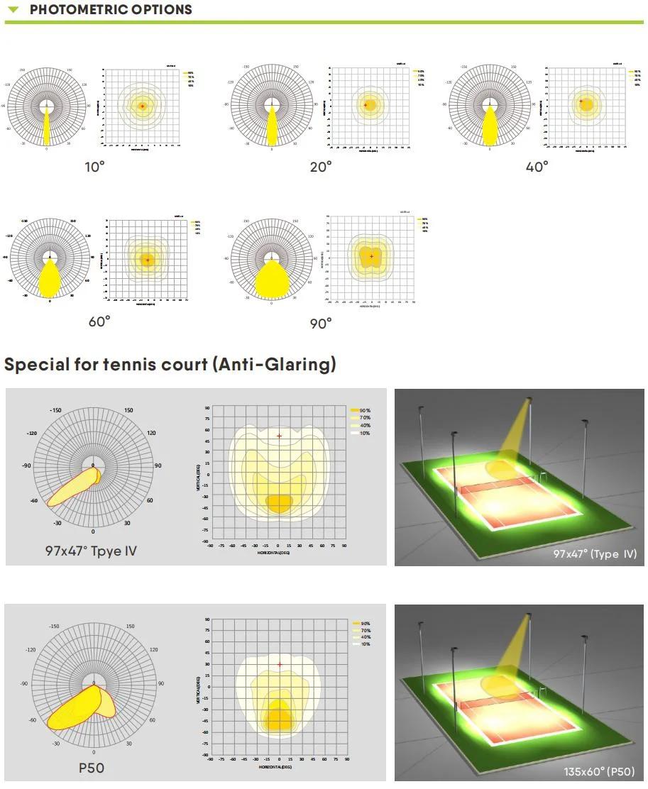 LED Stadium Flood Lights 240W LED Lighting LED Outdoor Area Light