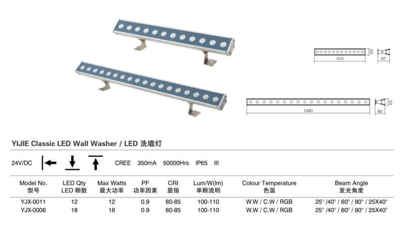 IP65 24V 12W/18W LED Wall Washer Light with CREE Chips