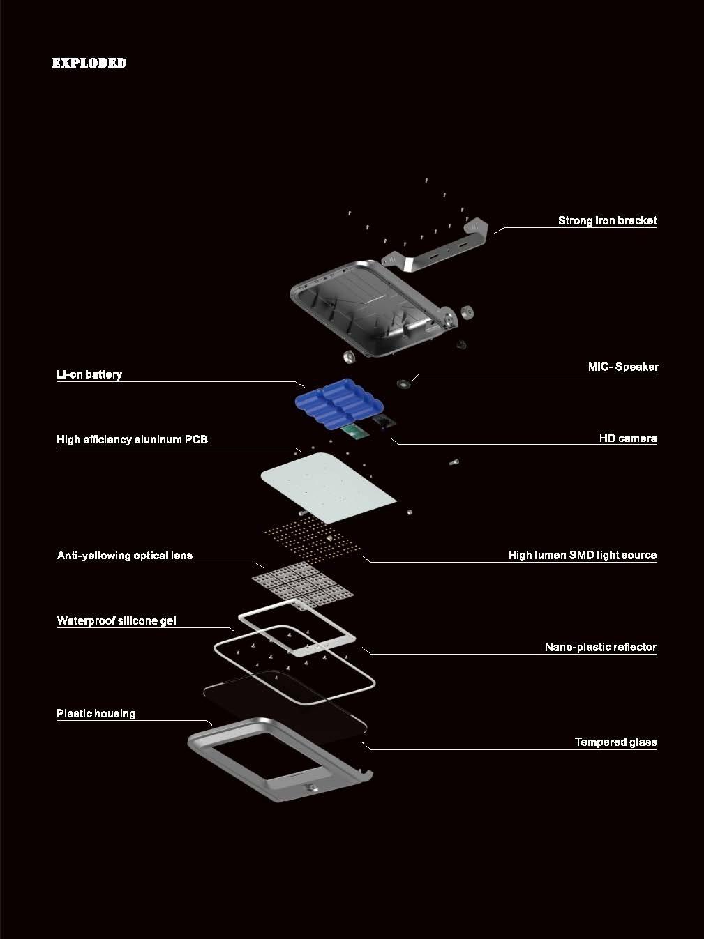 Solar Powered Motion Sensor LED Street Light with Lithium Battery for Outdoor Garden