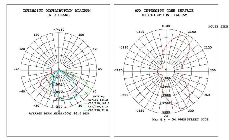 120W High Quality with The Best Price IP66 Ik10 Waterproof Outdoor LED Street Light