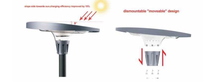 2800lm Solar Garden Light 160lm/W Solar LED Street Light