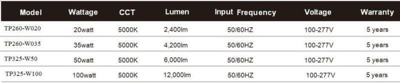 20W Post Top LED Area Light