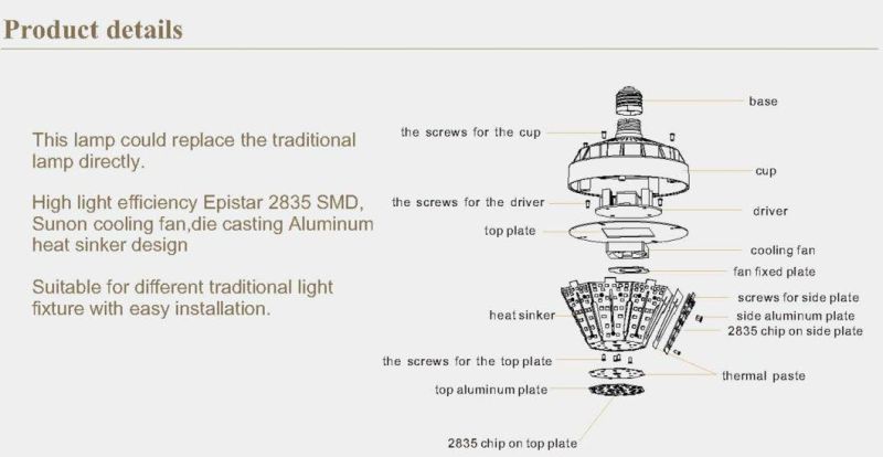 Short Fixtures E26 E39 LED Stubby Corn Light