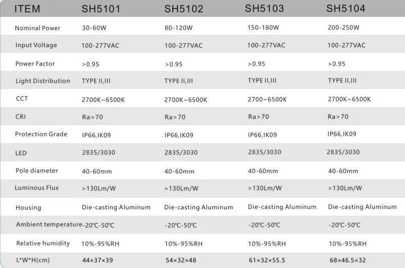 130lm/W IP66 Intelligent Photocell Dali 0-10V Dimmable LED Street Light for Outdoor Garden Main Road Expressway Public Lighting 30-250W