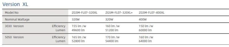 High Mast Commercial Flood Light LED 320W with 10kv SPD