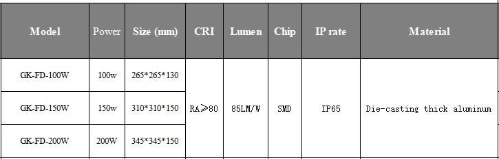 LED High Bay Floodlight Manufacturer SMD 100W 8500lm Ce RoHS
