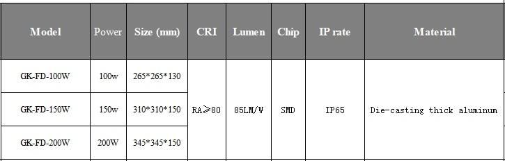 LED High Bay Floodlight Manufacturer SMD 100W 8500lm Ce RoHS