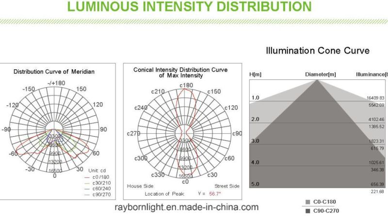 High Power 150lm/W 200W 300W Asymmetric LED Flood Light for Outdoor Fishing Boat Lighting