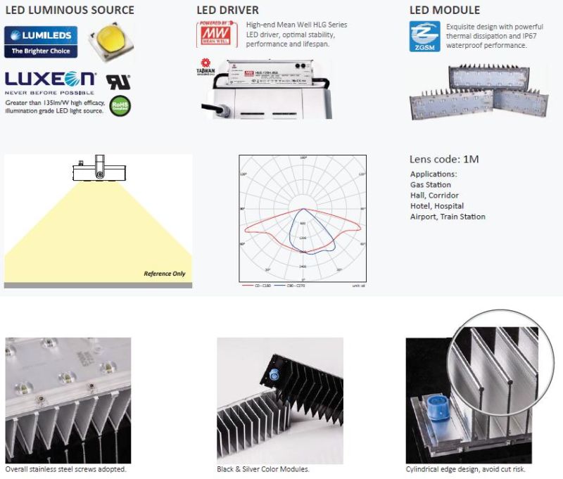 40W 80W 120W 160W IP66 LED Tunnel Light