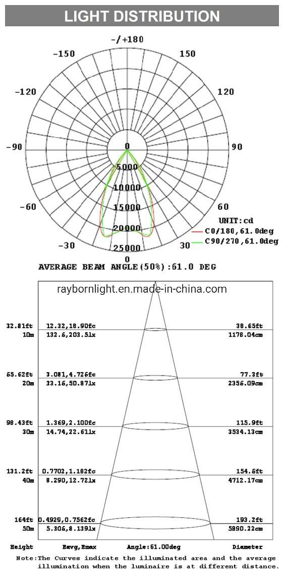 High Power Floodlight LED 100W/150W/200W/300W/400W 500W 800W 1000W IP66 LED Outdoor Projector Lamp with Tennis Court Stadium Parking Sports