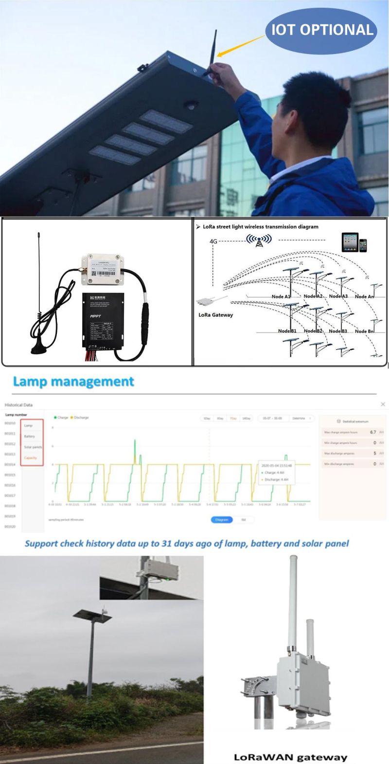 New Product Smart 40W Auto-Clean All-in-One Solar Street Light with High Lumen