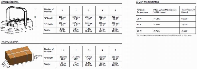 120W Tunnel LED Lighting IP66