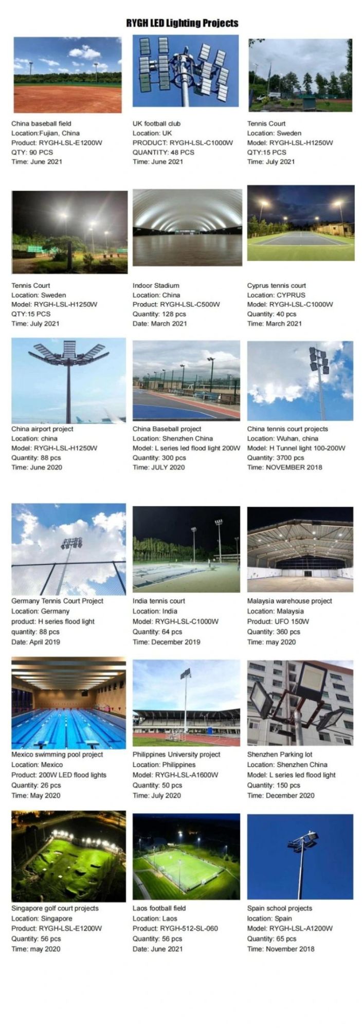 Rygh 1200W High Mast Outdoor Football Sport Stadium LED Lighting CE RoHS FCC