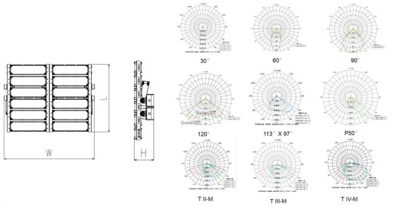 IP66 Outdoor LED Spotlight 50W LED Tunnel Lighting