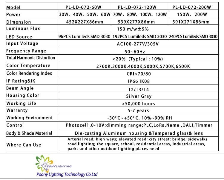 30W Solar High Efficacy and New Powerful IP66 Outdoor Meanwell LED Street Light