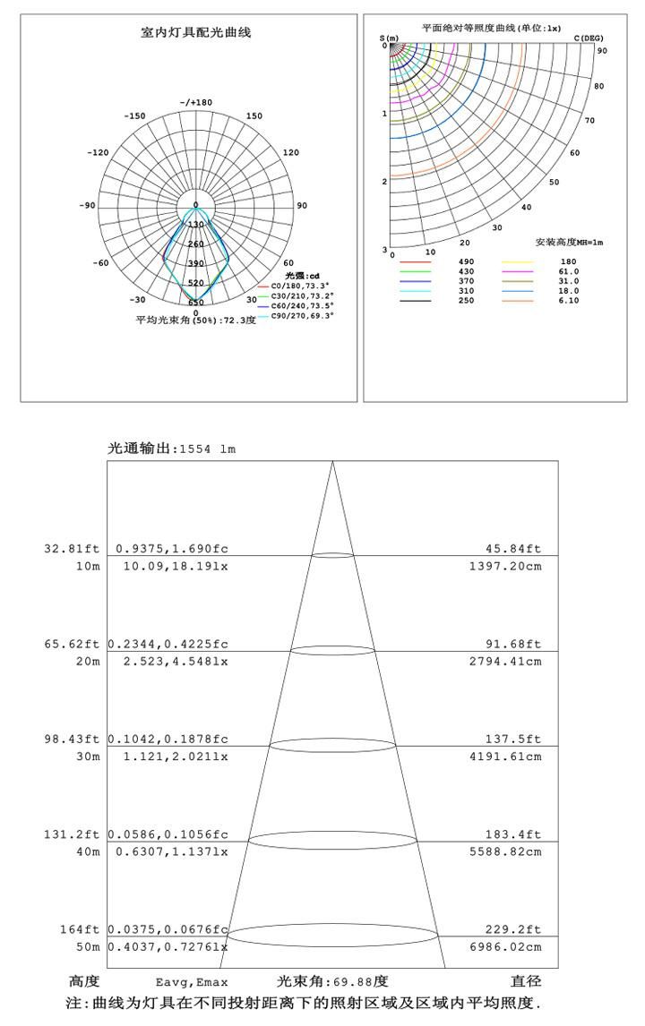 Professional LED Flood Light 100W for Monitoring and Control System