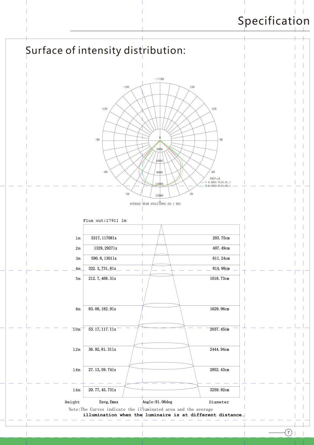 200W LED Flood Lights Super Bright Outdoor Work Light Home′ S Exterior Lighting