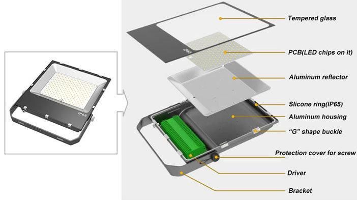 New Design 100W LED Tennis Court Light LED Flood Light