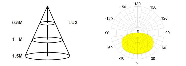 Smart Sensor with Lithium Battery 1.5W Solar LED Wall Light