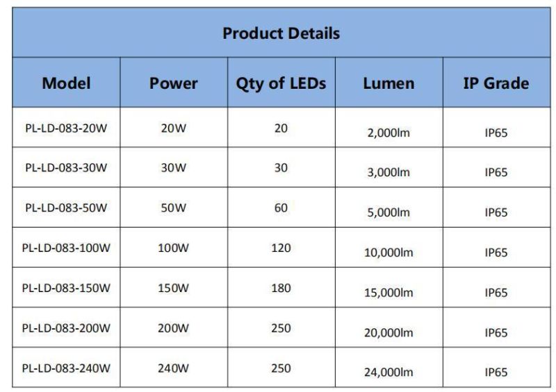 New Design Factory Direct Sales 100W 120W 150W LED Street Light LED Yard Light