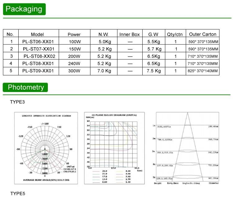 Hot Sale Outdoor LED Street Light 300W LED Shoebox Light