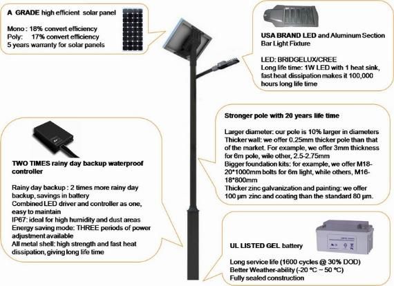 6m, 7m, 8m, 9m, 10m 20W/30W/40W/50W/60W/70W/80W/90W/ 100W IP65 All-in-One/Integrated Outdoor Sensor LED Solar Street Light