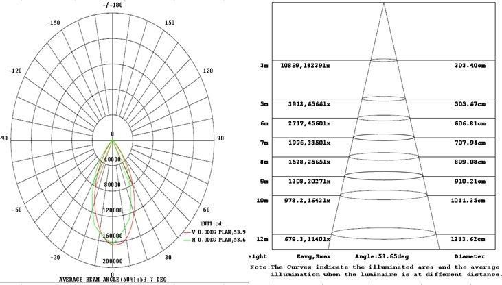 LED Field Lighting 1000W 1400W Salt Resistant LED Flood Light for Harbor