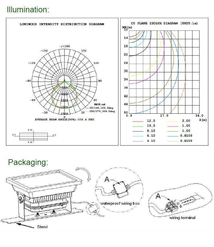 2019 Professional Stadium Sports Field IP66 30W Outdoor LED Flood Light