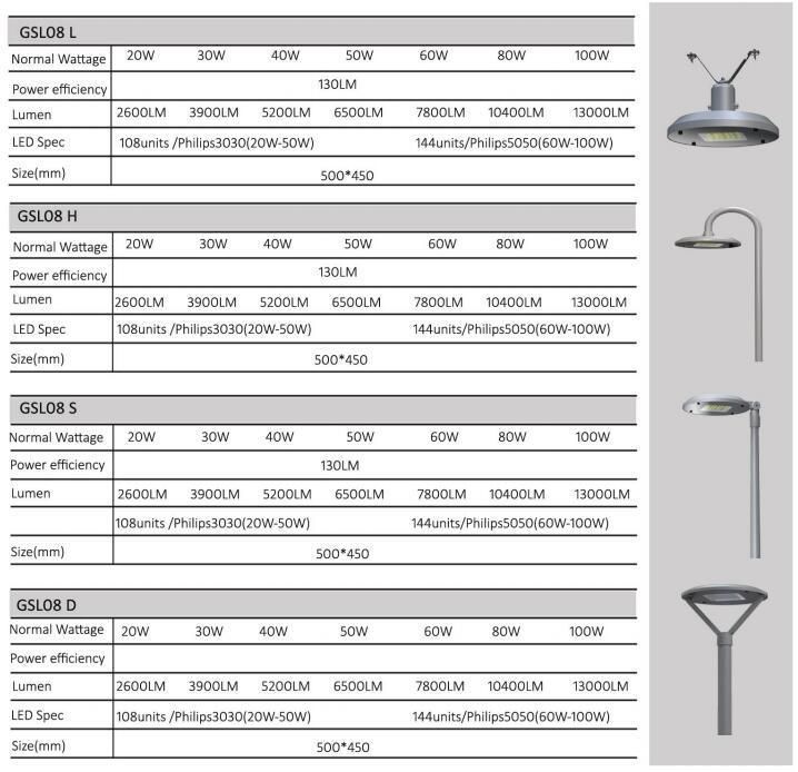 Hot Sale 20W 30W 50W Garden Light