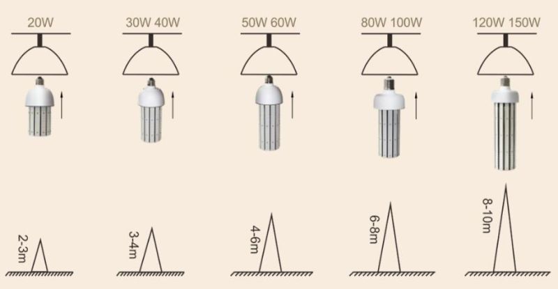 20W LED Corn Bulb Light