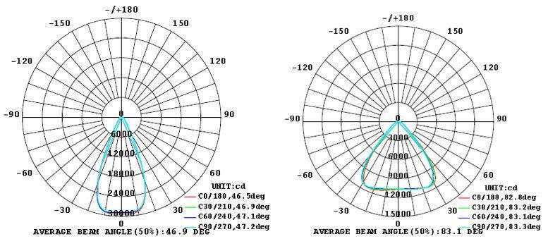 IP66 250W Marine LED Flood Lights Replace Metal Halide Flood Light