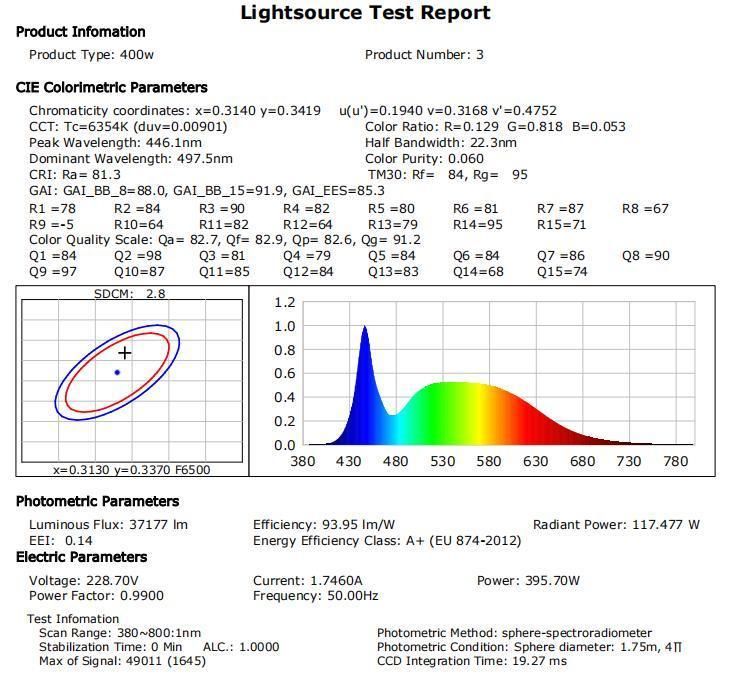 Factory Direct Price Big Power 400W Waterproof IP65 High Brightness LED Flood Light Distributor LED Outdoor Industrial Flood Lighting with CE RoHS ERP Approval