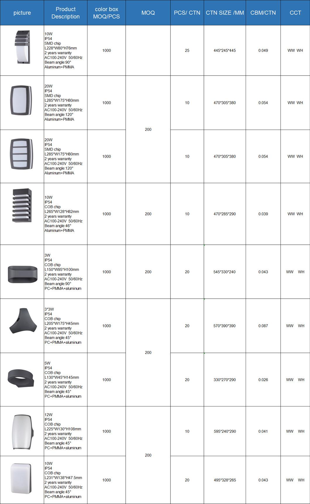 Rectangle LED Bulkhead Light Outdoor Wall Lamps