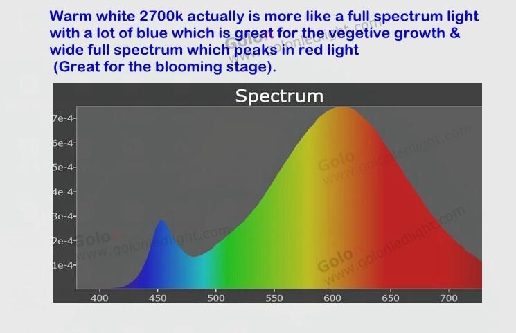 400W Full Spectrum LED Grow Light for Cannaabis Mariijuana