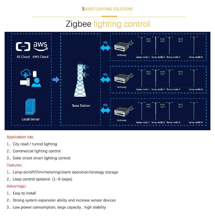350W High Power Lamp with Frame SMD with Lens Street Light