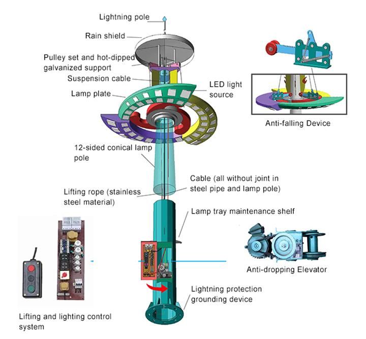 20m/25m/30m/35m/40m Hot-DIP Galvanized Steel High Mast Light Pole Lighting Street