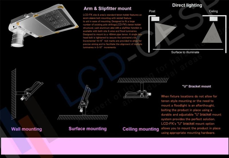 IP66 Waterproof Premium Unique Design Outdoor Floodlights Multiple Optic 8deg 30deg 60deg 90deg Symmetric Beam LED Floodlight 50W-4000K-80CRI